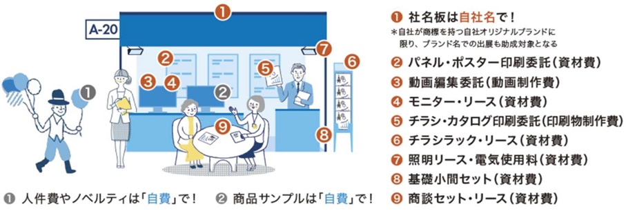 東京都展示会出展助成事業　募集要項